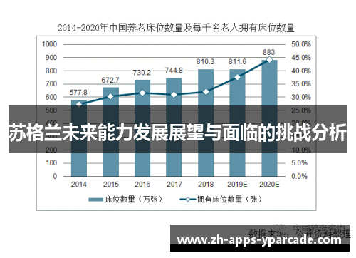 苏格兰未来能力发展展望与面临的挑战分析