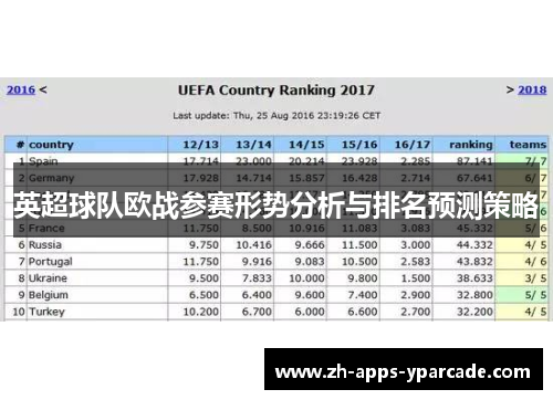 英超球队欧战参赛形势分析与排名预测策略