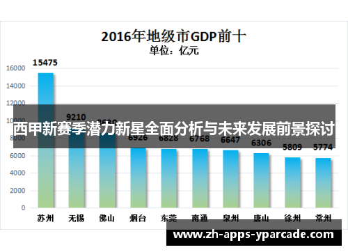 西甲新赛季潜力新星全面分析与未来发展前景探讨