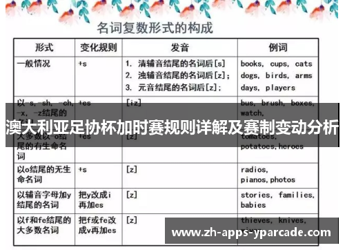 澳大利亚足协杯加时赛规则详解及赛制变动分析