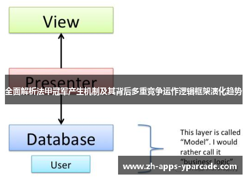 全面解析法甲冠军产生机制及其背后多重竞争运作逻辑框架演化趋势