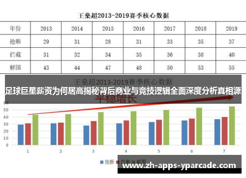 足球巨星薪资为何居高揭秘背后商业与竞技逻辑全面深度分析真相源