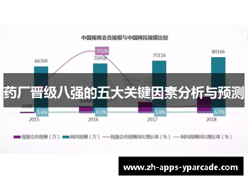药厂晋级八强的五大关键因素分析与预测