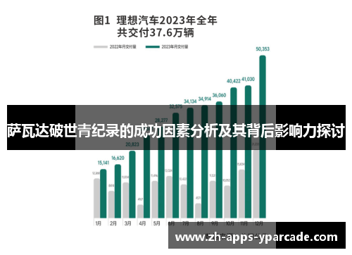 萨瓦达破世青纪录的成功因素分析及其背后影响力探讨 萨瓦达破世青纪录的成功因素分析及其背后影响力探讨