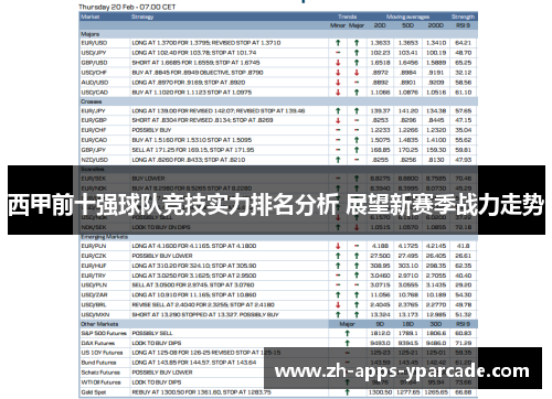西甲前十强球队竞技实力排名分析 展望新赛季战力走势