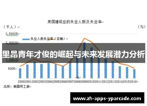 里昂青年才俊的崛起与未来发展潜力分析