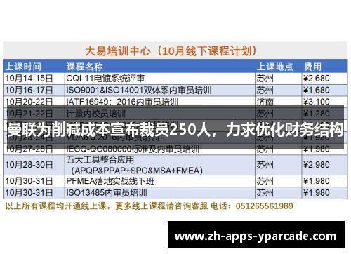 曼联为削减成本宣布裁员250人,力求优化财务结构 曼联为削减成本宣布裁员250人,力求优化财务结构